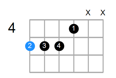 A9sus4 Chord